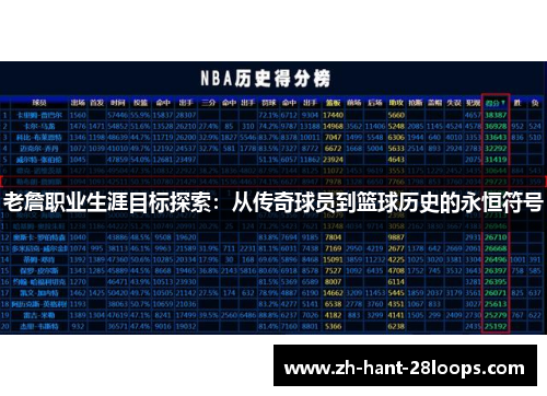 老詹职业生涯目标探索：从传奇球员到篮球历史的永恒符号