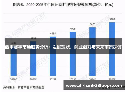 西甲赛事市场趋势分析：发展现状、商业潜力与未来前景探讨
