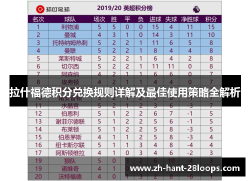 拉什福德积分兑换规则详解及最佳使用策略全解析