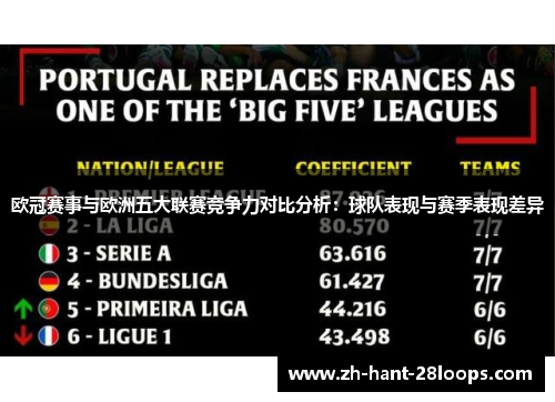 欧冠赛事与欧洲五大联赛竞争力对比分析：球队表现与赛季表现差异