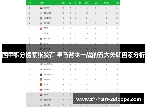 西甲积分榜紧张胶着 皇马背水一战的五大关键因素分析
